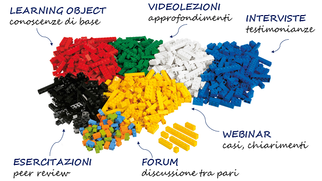 Il mix di risorse e attività