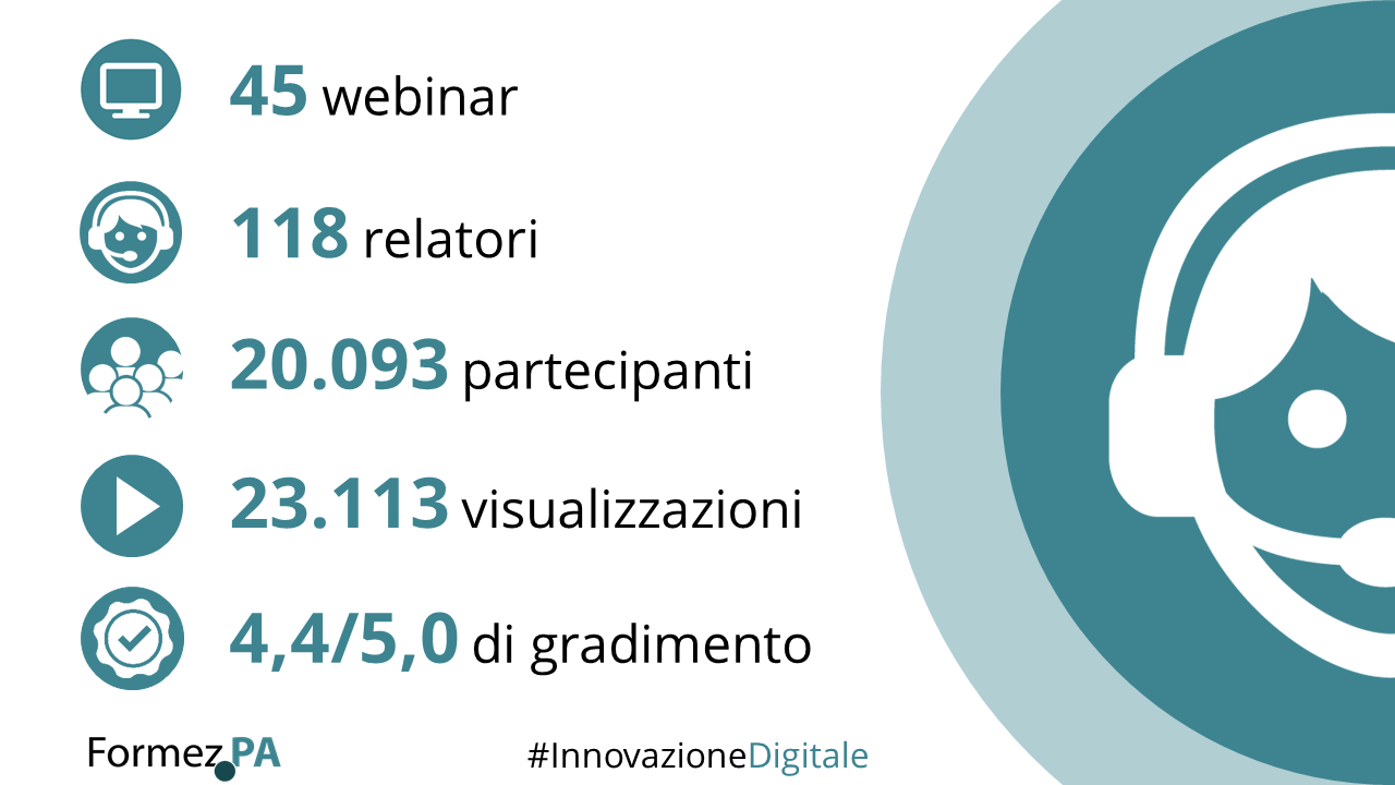 Infografica webinar Innovazione digitale