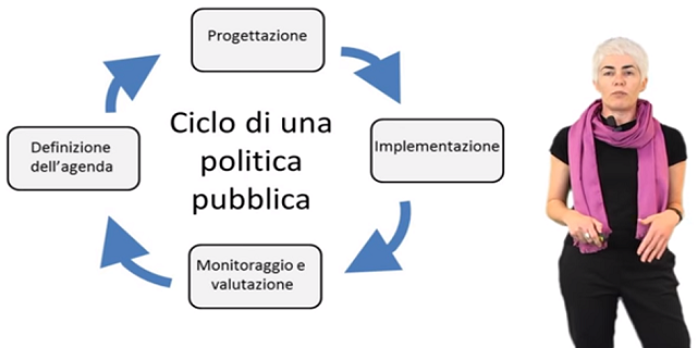 Schermata di una videolezione